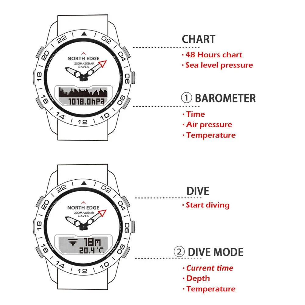 GAVIA2 Simple Watch - Dive into with Sporty Elegance and Adventure