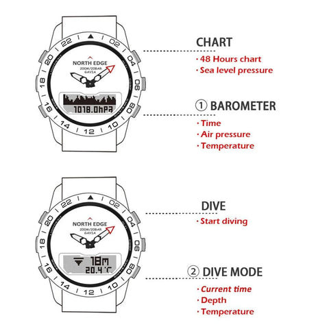 GAVIA2 Simple Watch - Dive into with Sporty Elegance and Adventure